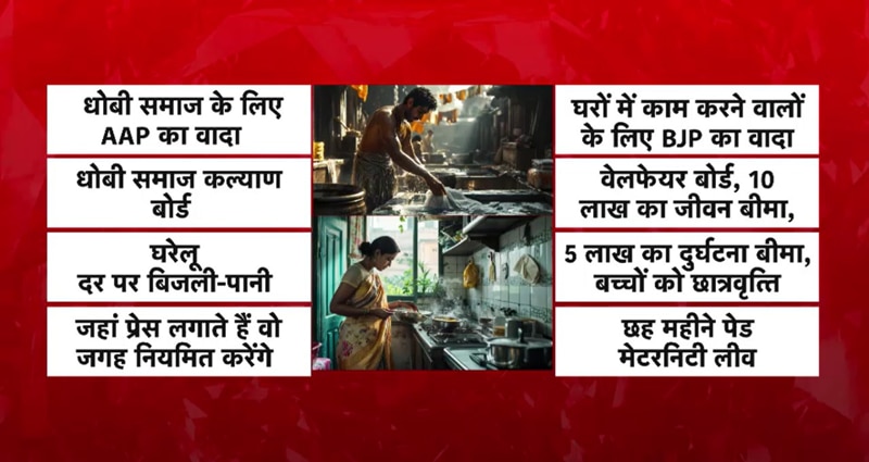 AAP Freebies in Delhi