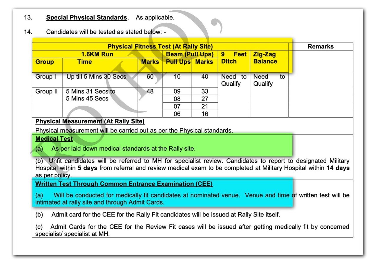 ये है प्रक्रिया