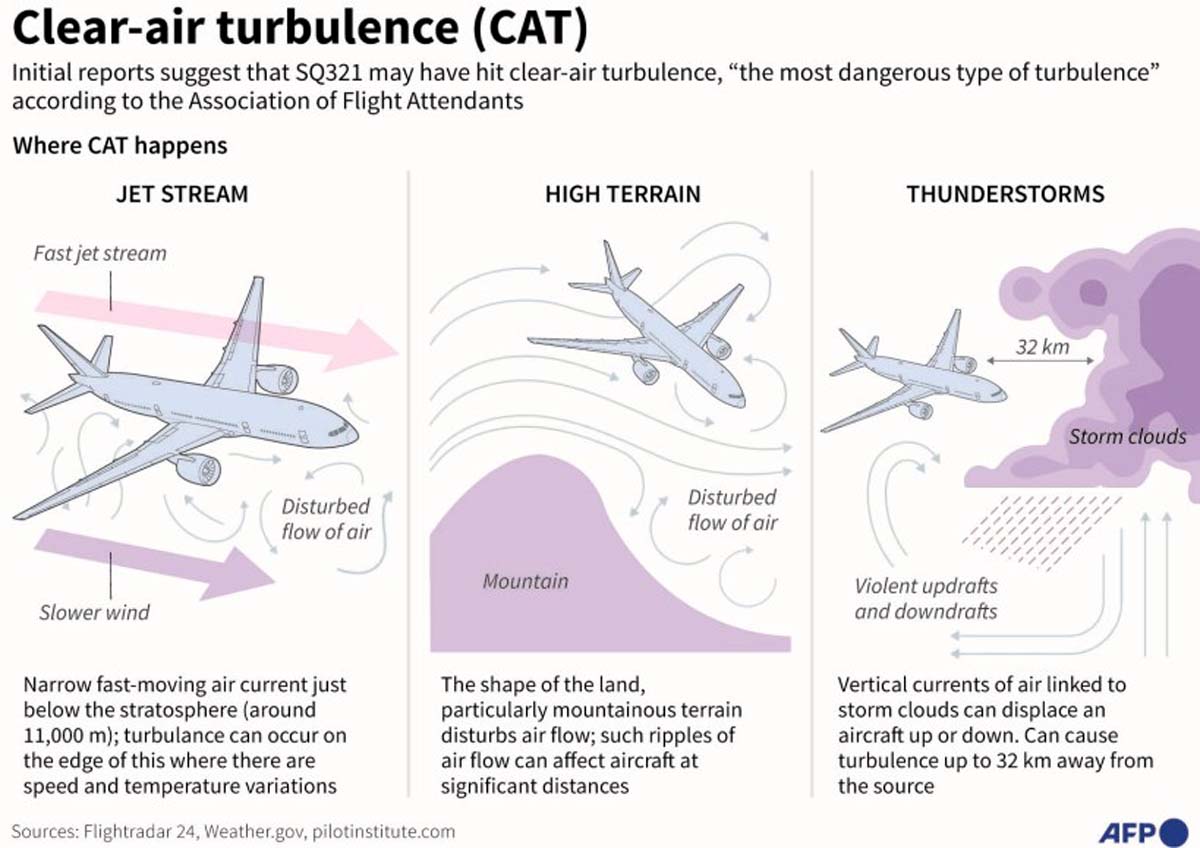  what is air turbulence 