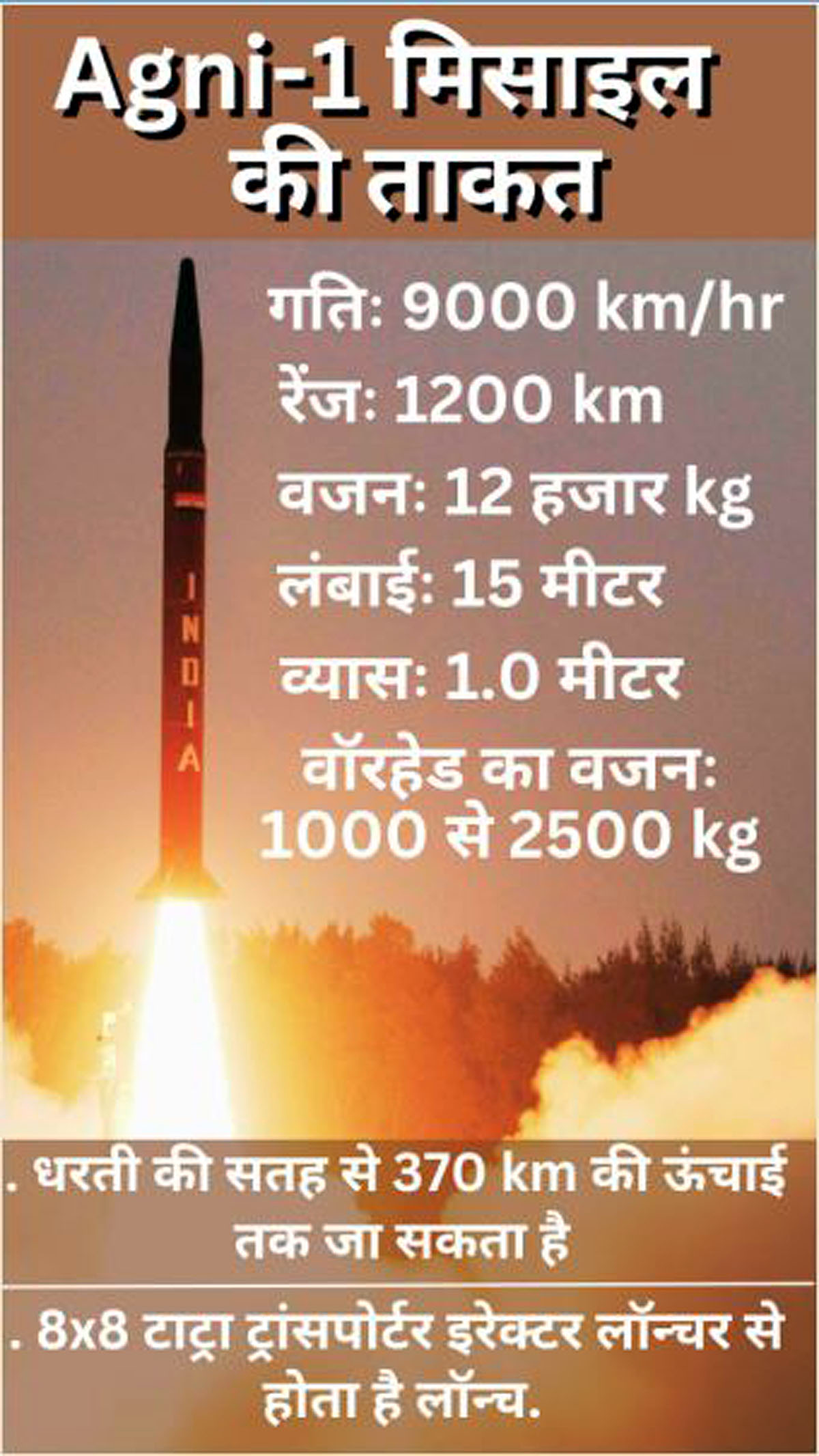 Agni-1 Missile Test Agni-1 Missile Test