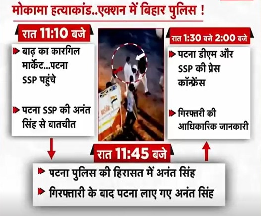 anant singh late night arrest mokama murder case timeline