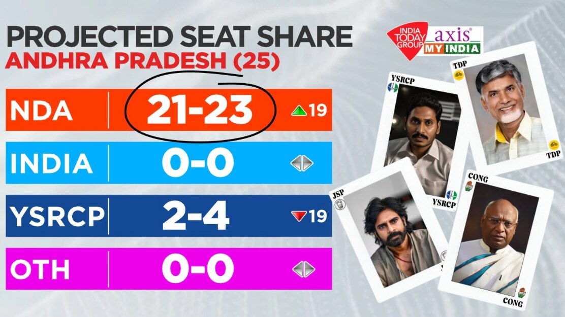 आंध्र प्रदेश