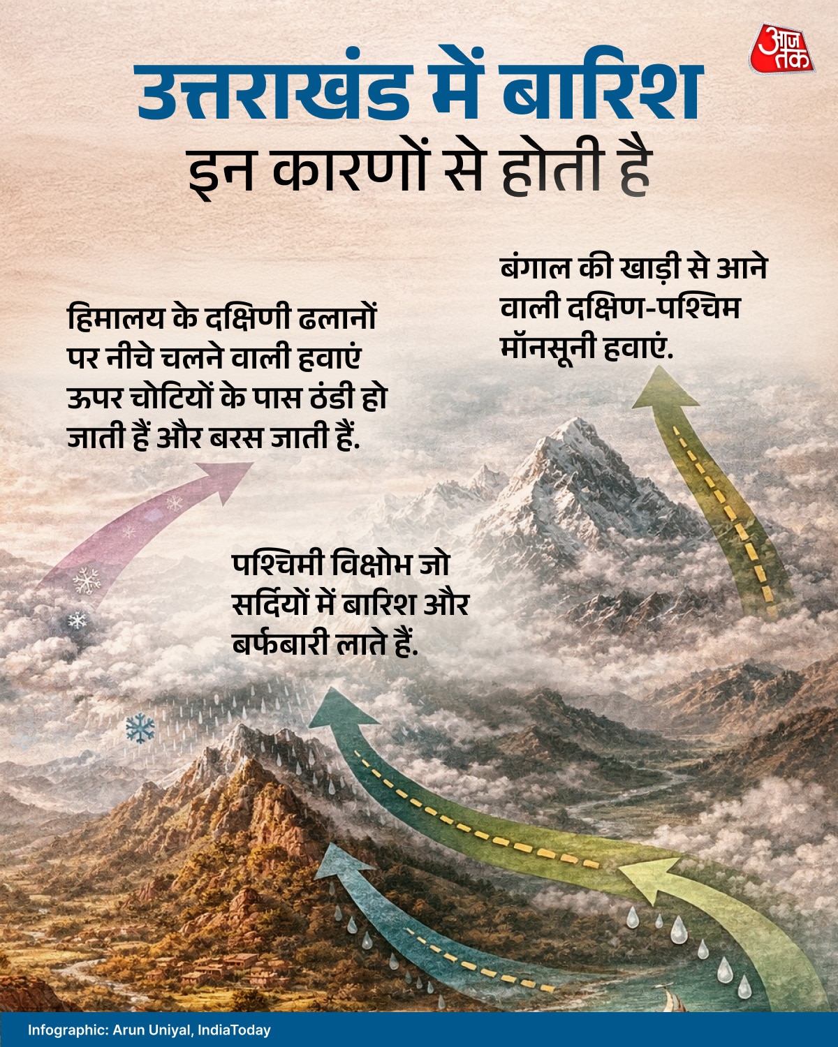 Aravalli hills himalaya mountain