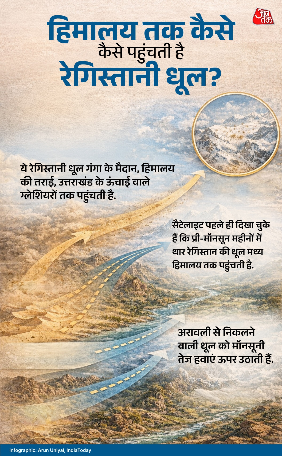 Aravalli hills himalaya mountain