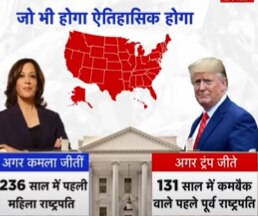 US Voting