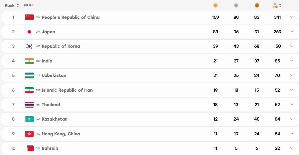 asian games