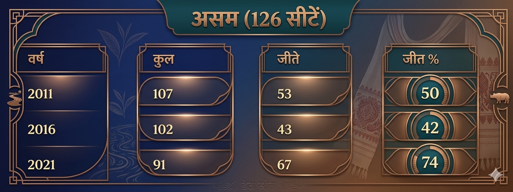 Elections Verdict