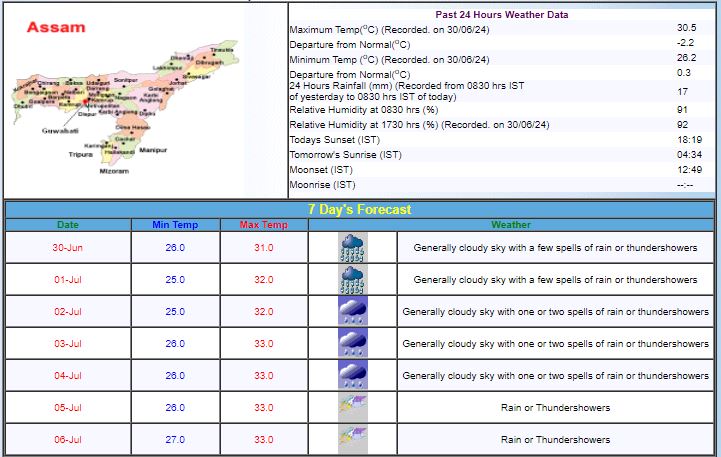 Assam Weather Assam Weather