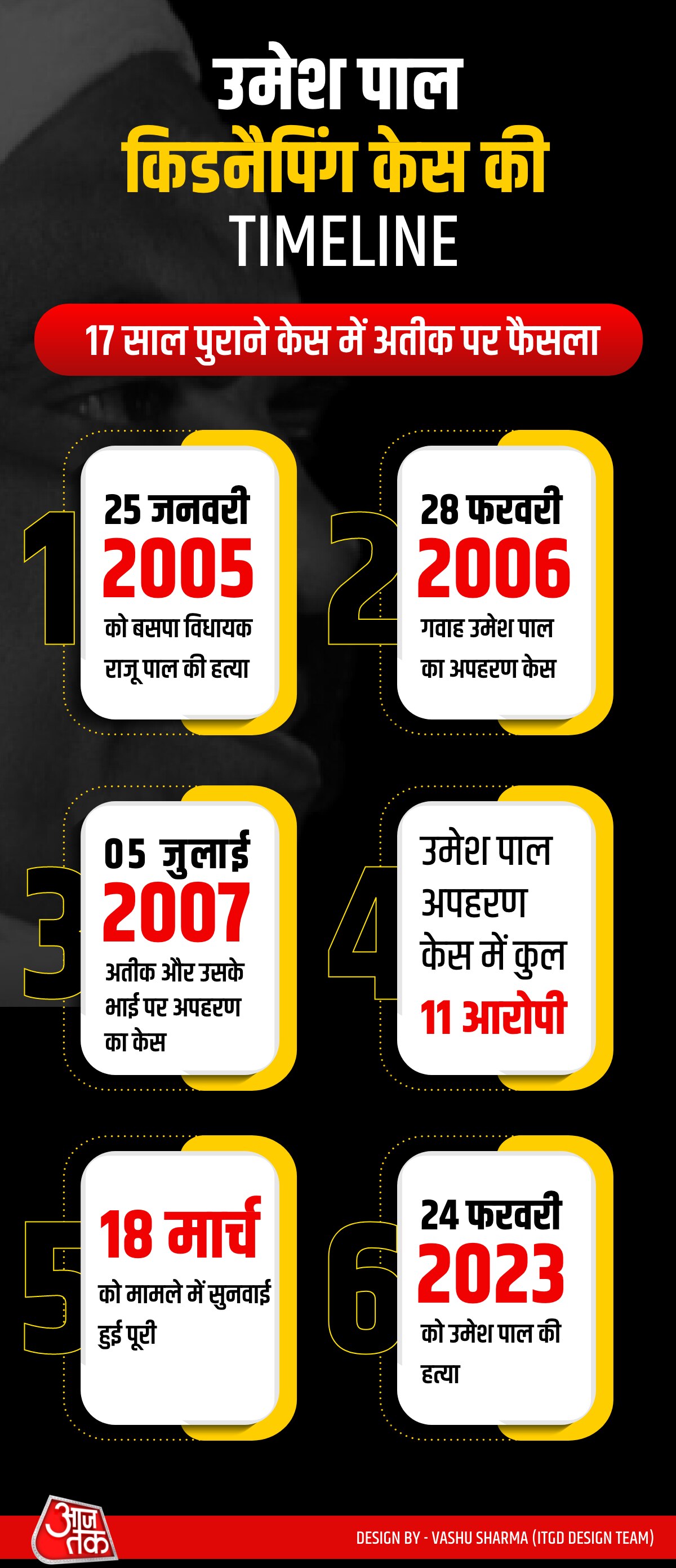 17 साल बाद उत्तर प्रदेश