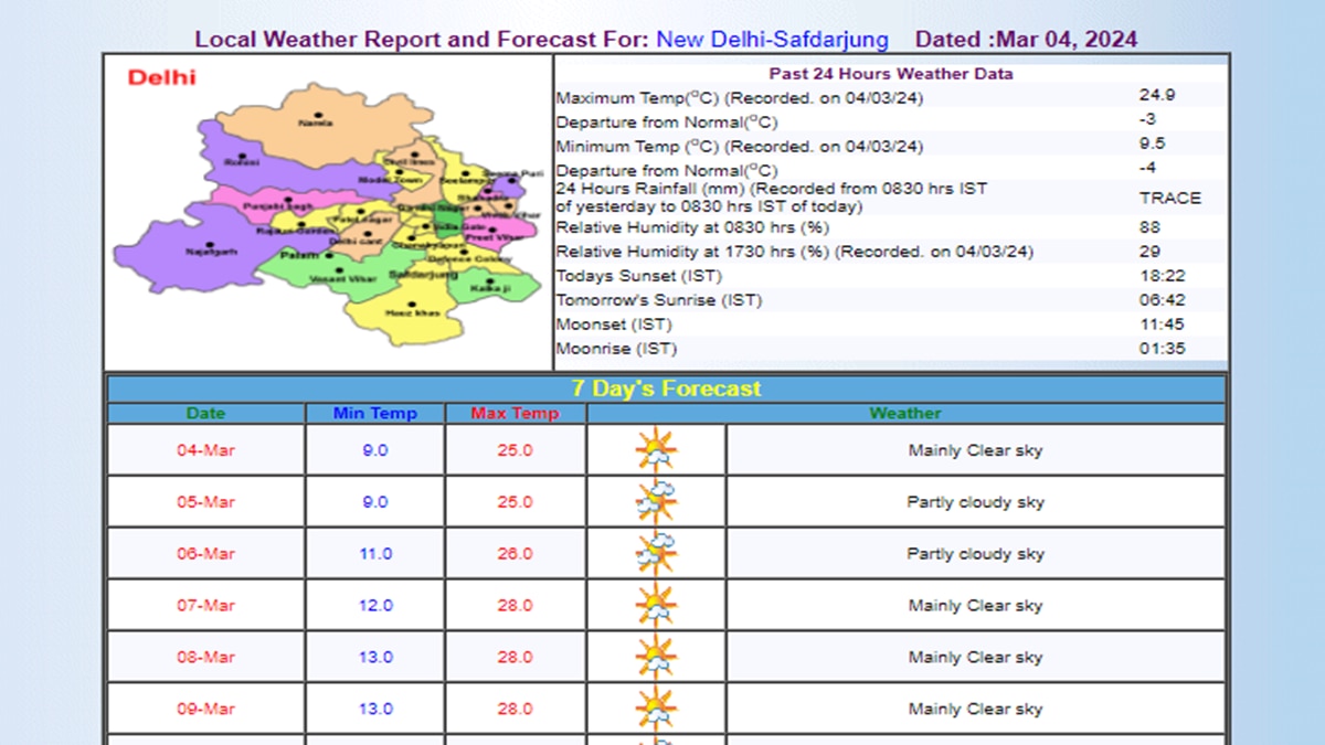 IMD का अनुमान