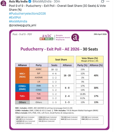 Axis My India Puducherry Exit Poll 1st