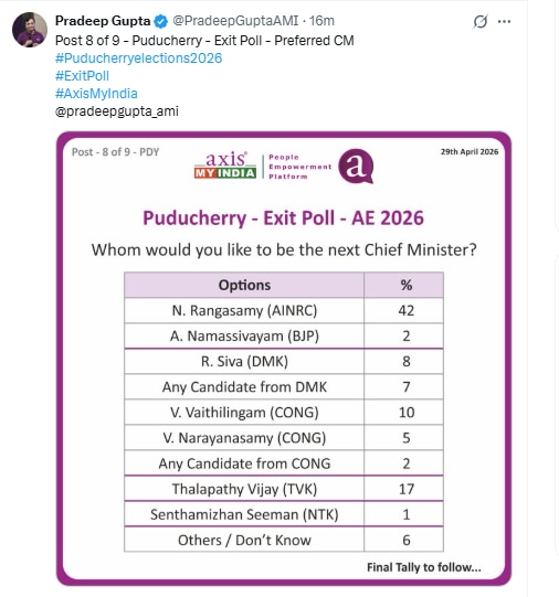 Axis My India Puducherry Exit Poll