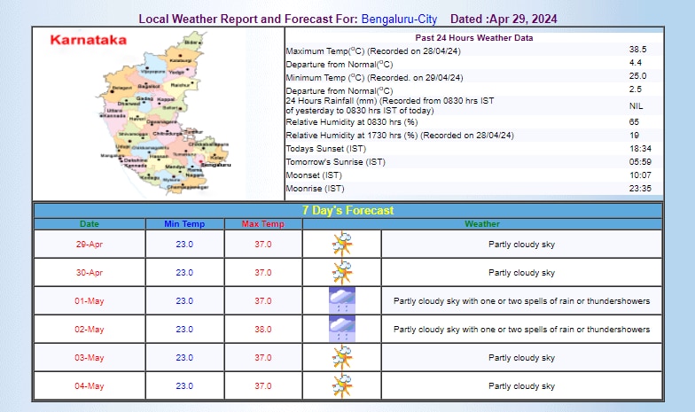 IMD का अनुमान