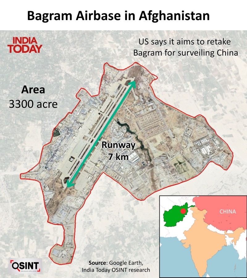 bagram 