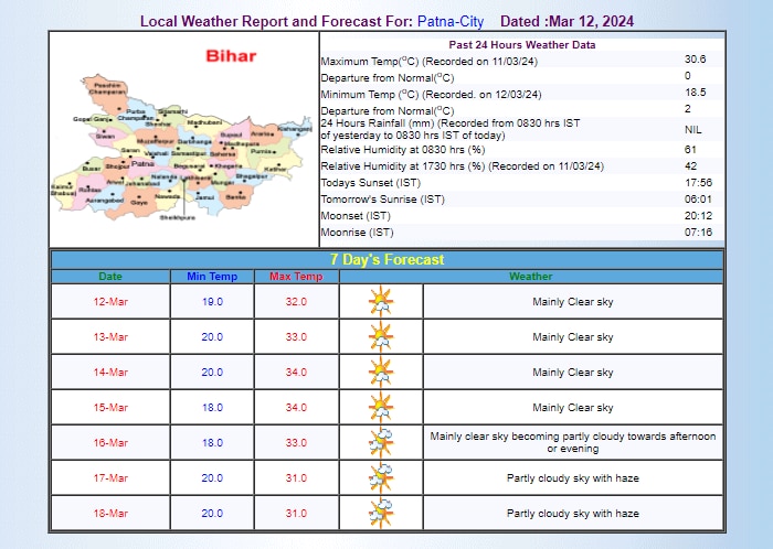 IMD का अनुमान IMD का अनुमान