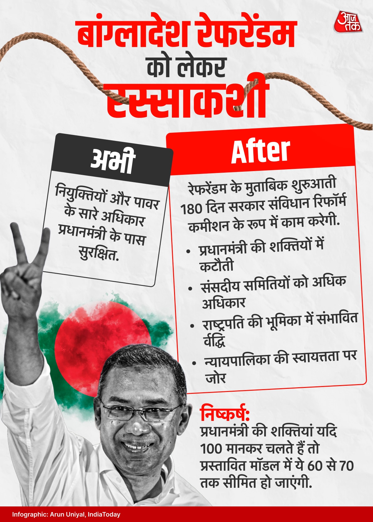 Bangladesh Referandum