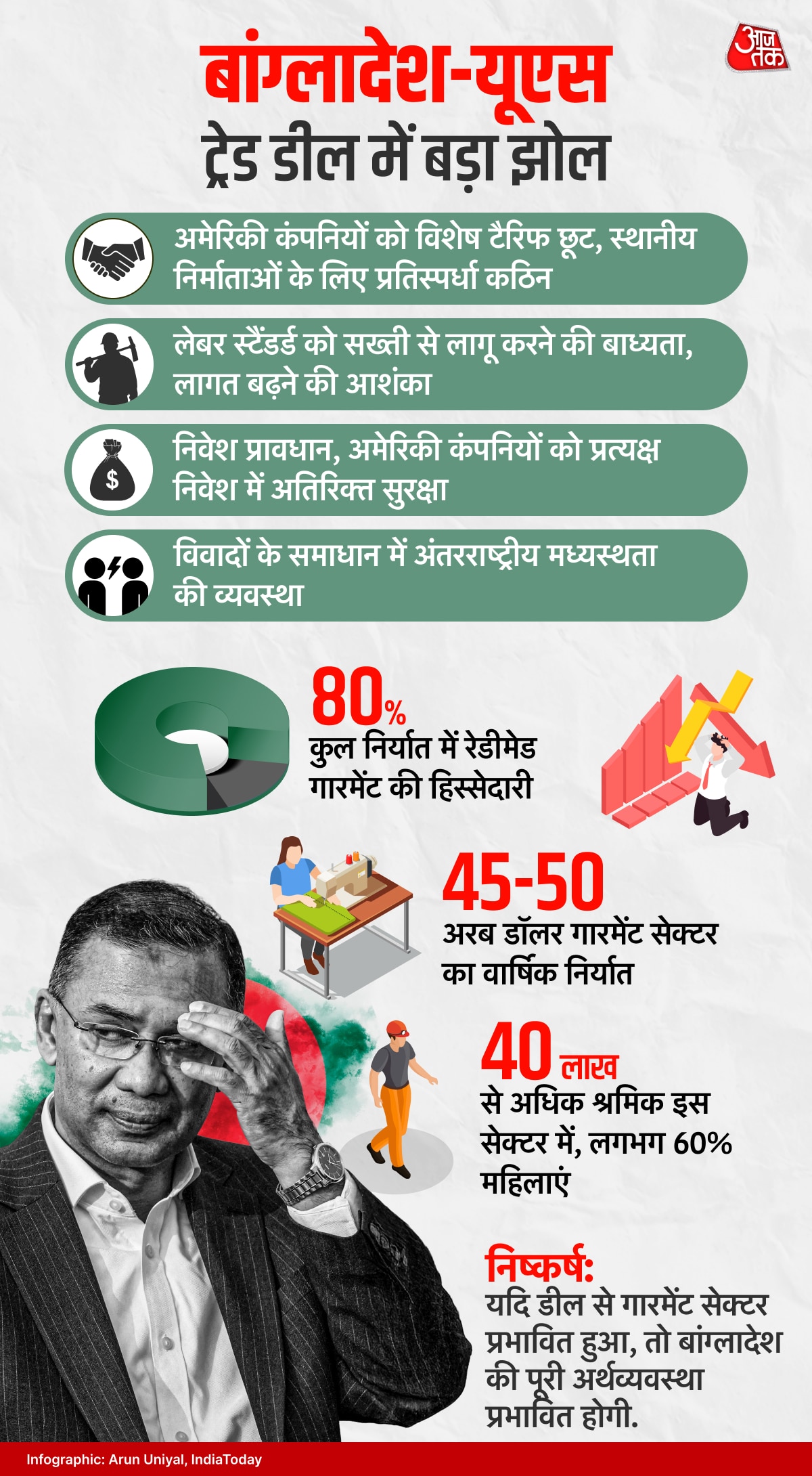 Bangladesh-US trade deal