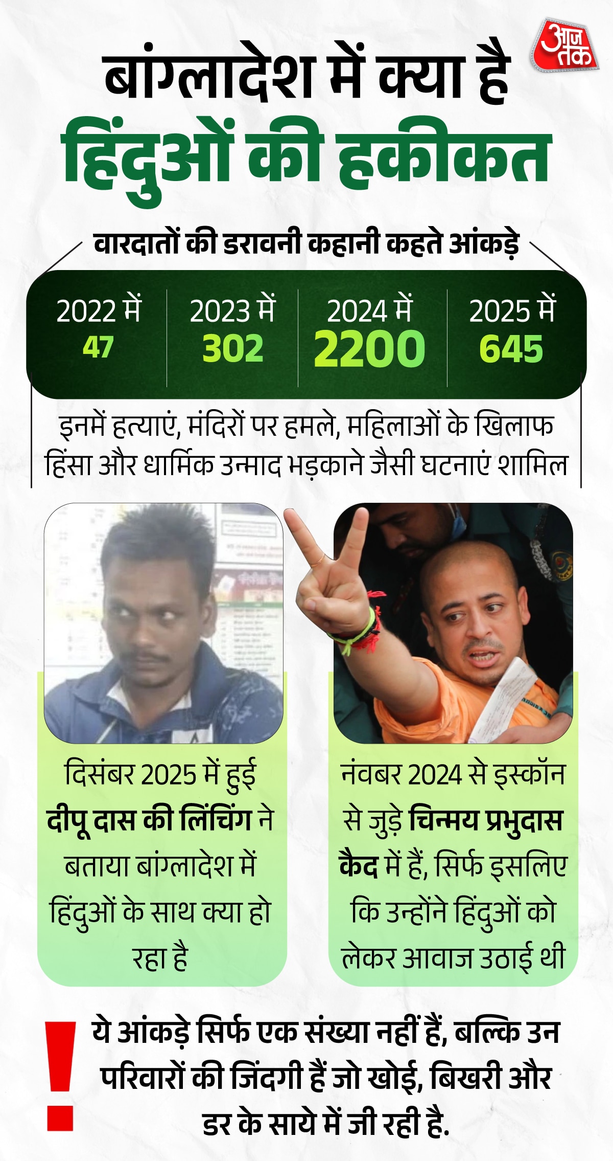 Bangladesh Hindu crime data