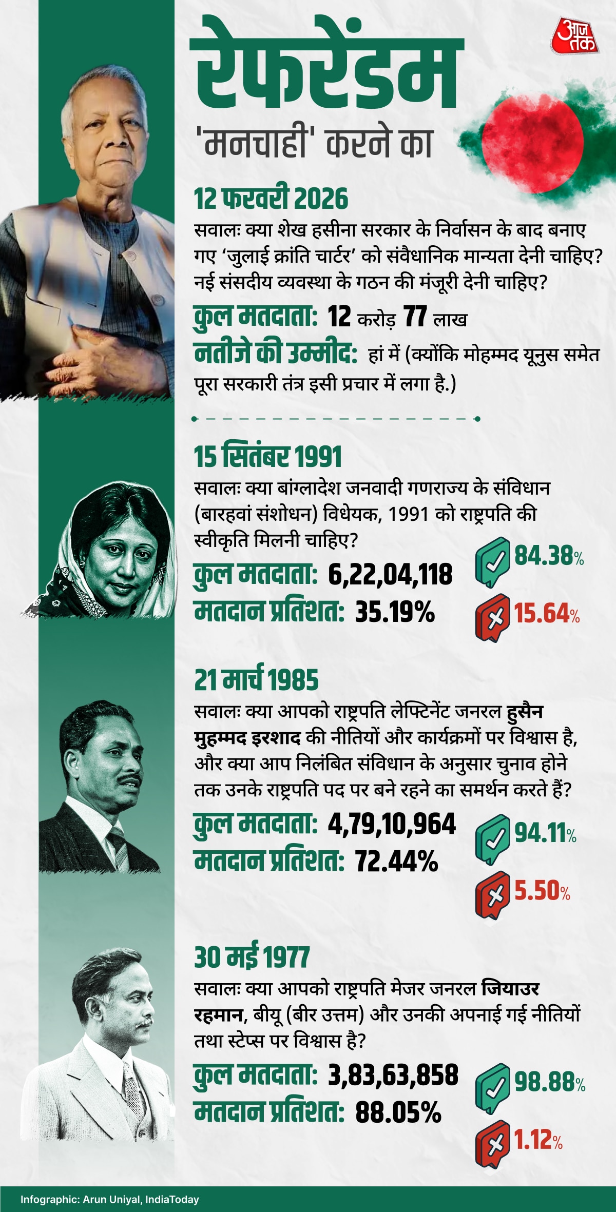 bangladesh referendum infographics