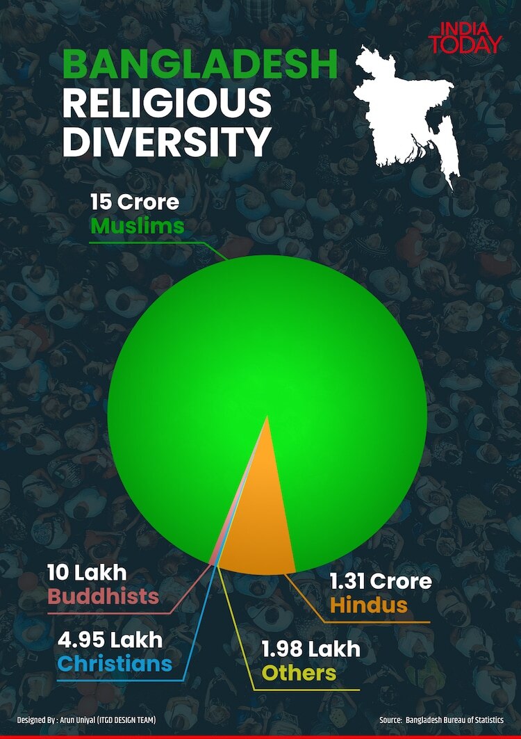 बांग्लादेश