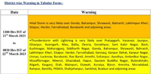 इन इलाकों में बारिश और तूफान का अलर्ट