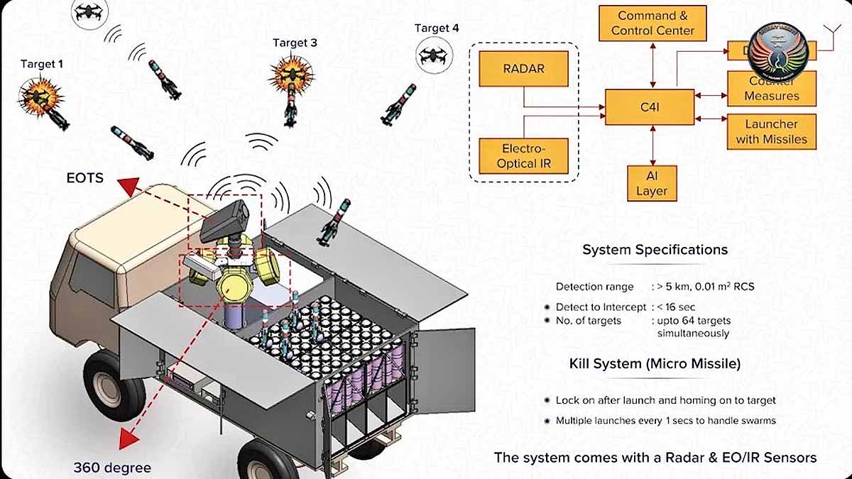 bhargavasta counter drone system bhargavasta counter drone system