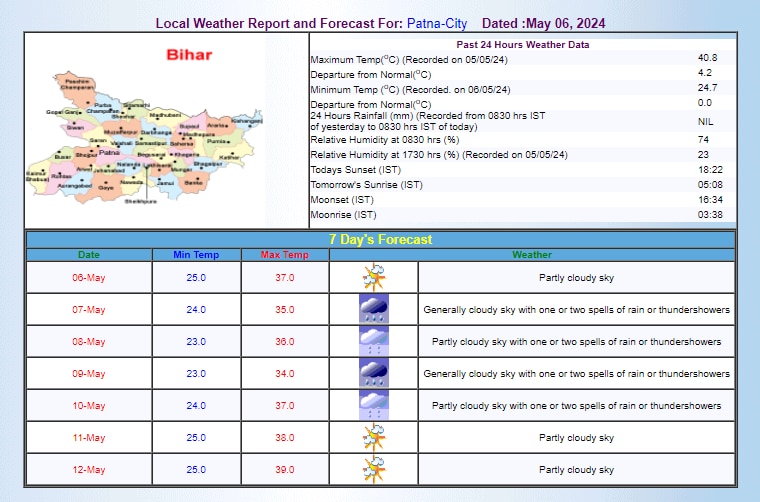 IMD का अनुमान