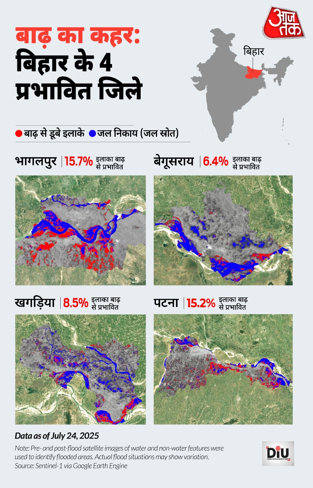 bihar flood like situation