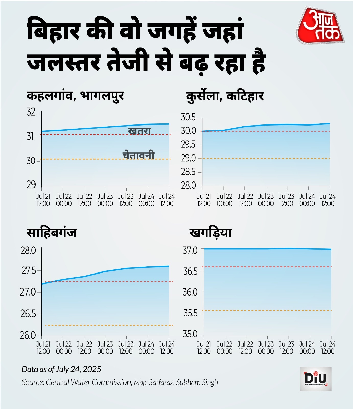 bihar flood situation