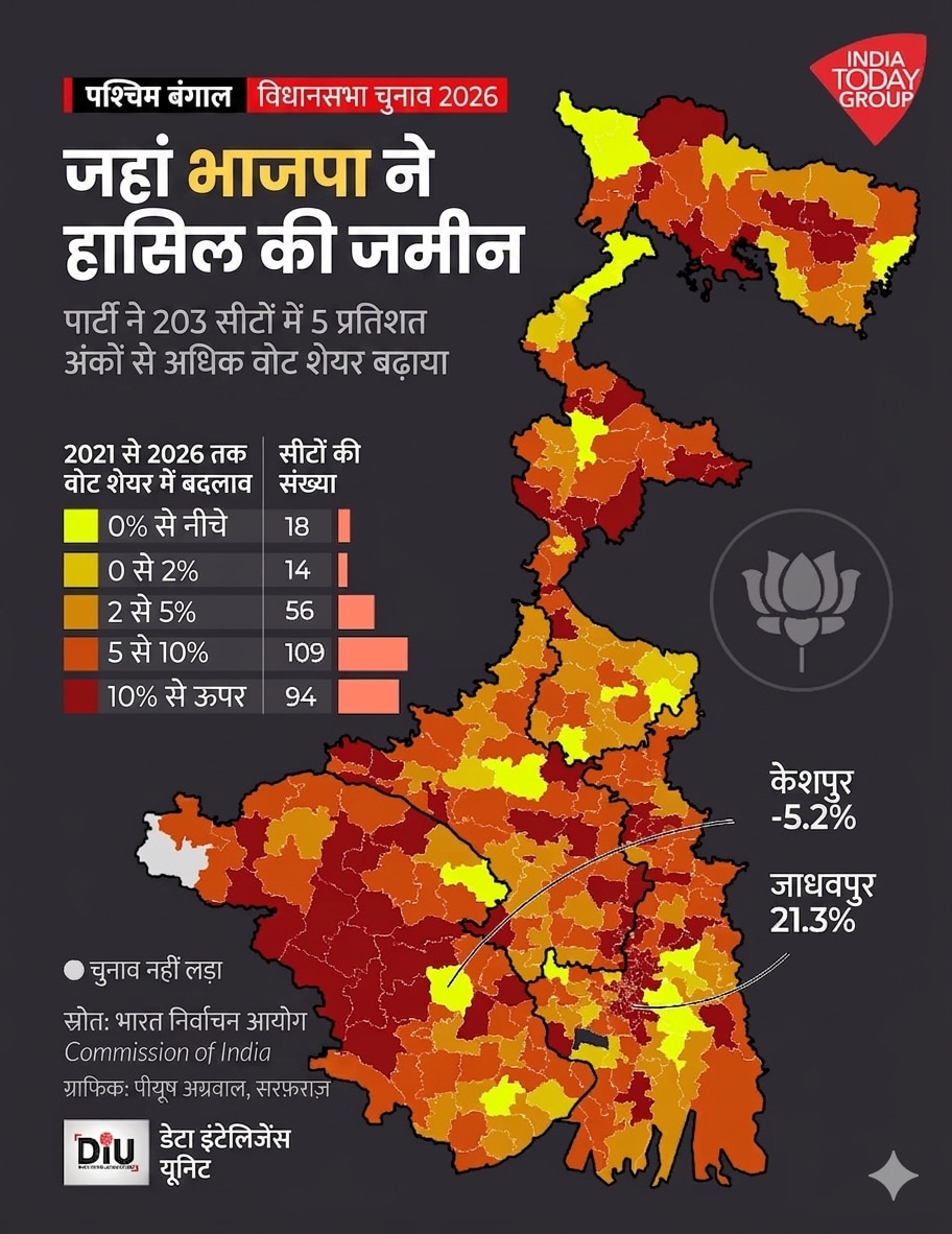 BJP in Bengal