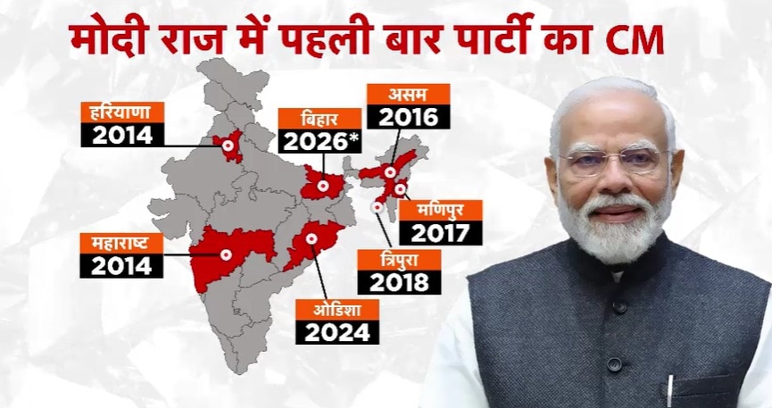 BJP Forms Govt in Seven States for the first time in PM Modi's Tenure