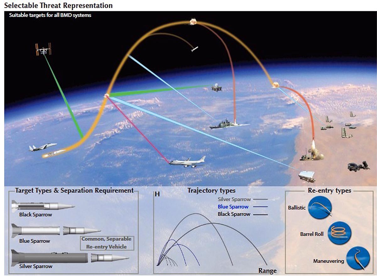  Blue Sparrow missile