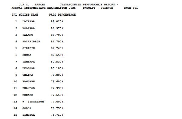 JAC 12th Result 2025