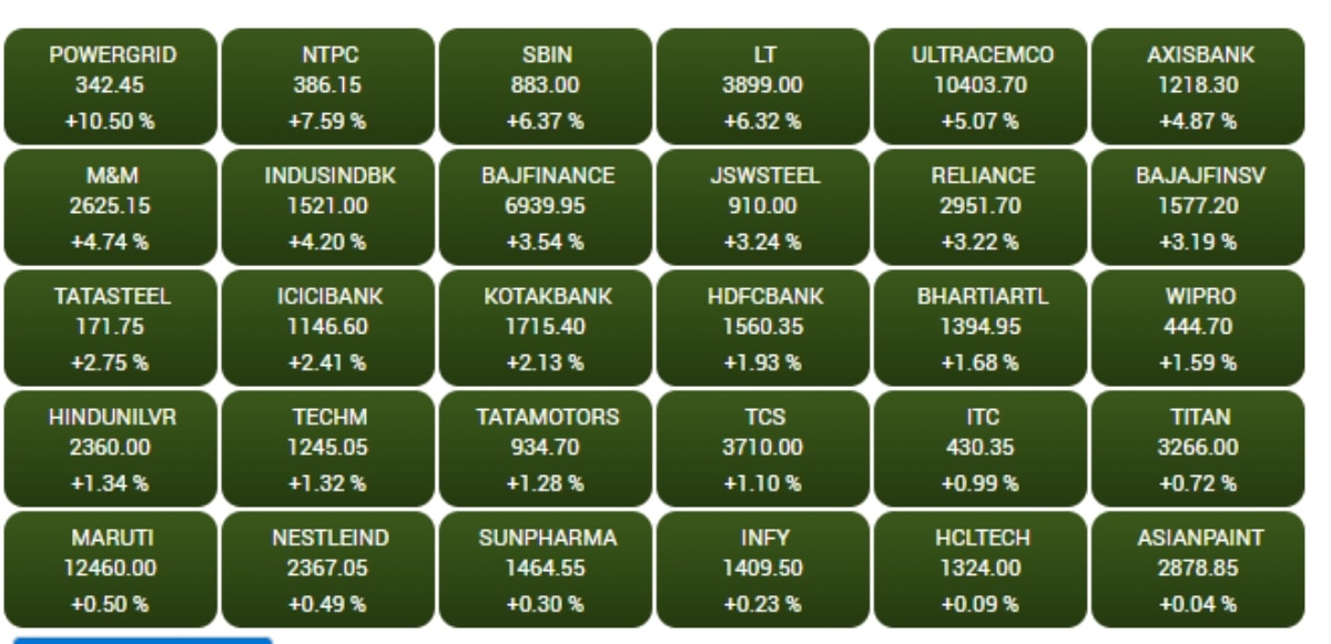 BSE Sensex Top 30 Share BSE Sensex Top 30 Share