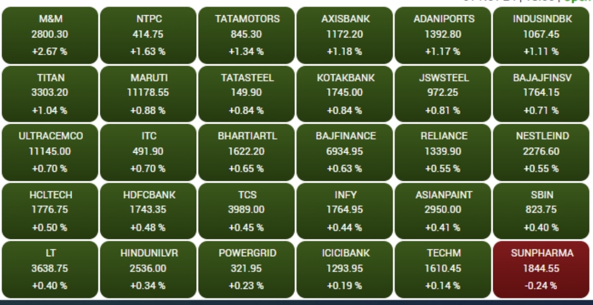 BSE Stocks 