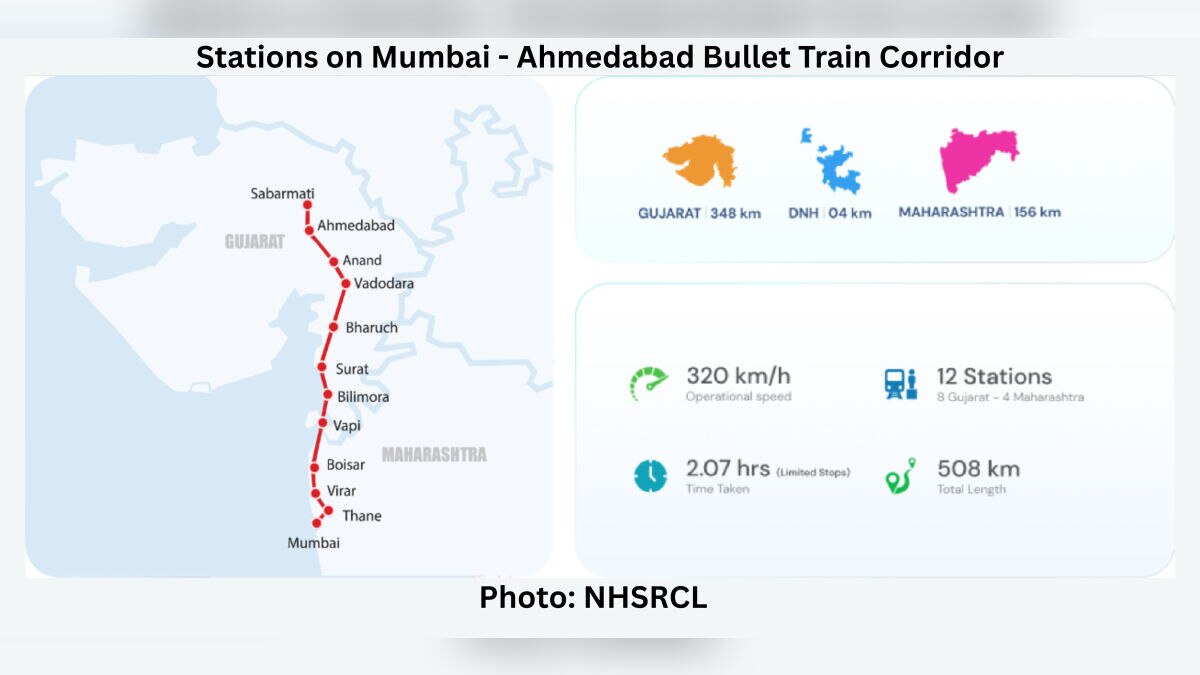 Bullet Train India