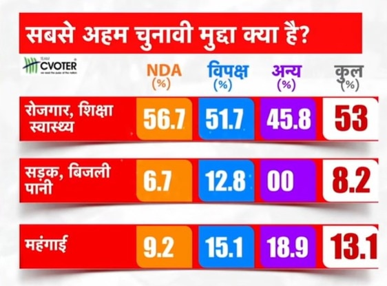 C-Voter
