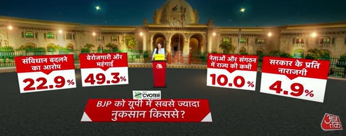 सी वोटर सर्वे