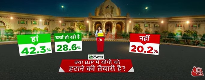 सी वोटर सर्वे