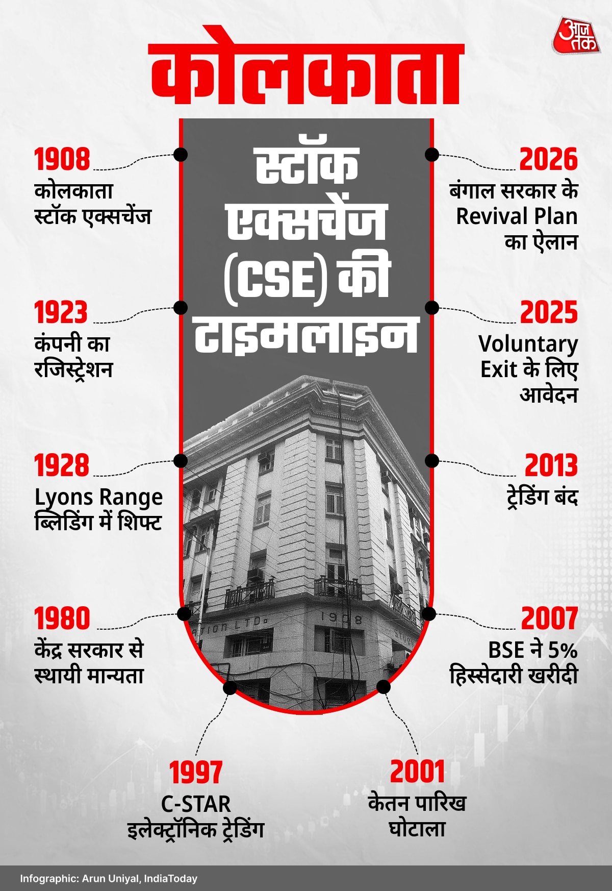 Calcutta Stock Exchange 
