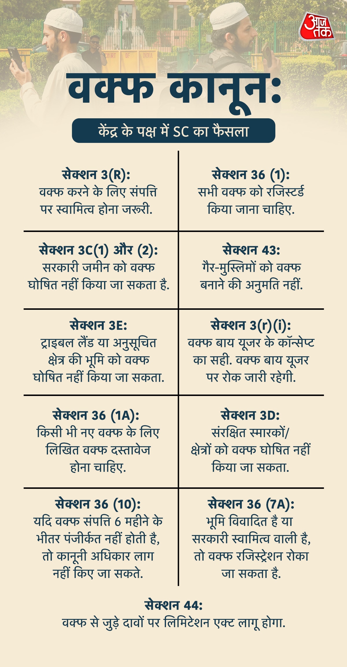 waqf SC verdict in govt favour