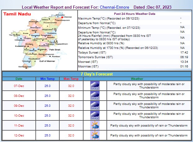 Chennai Weather Update Chennai Weather Update