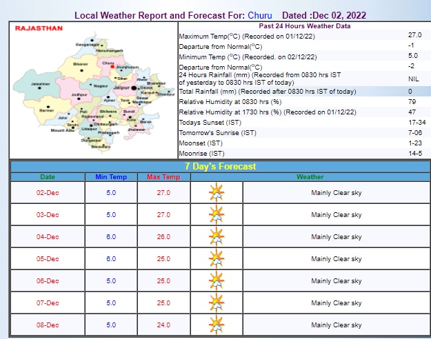 Churu Weather