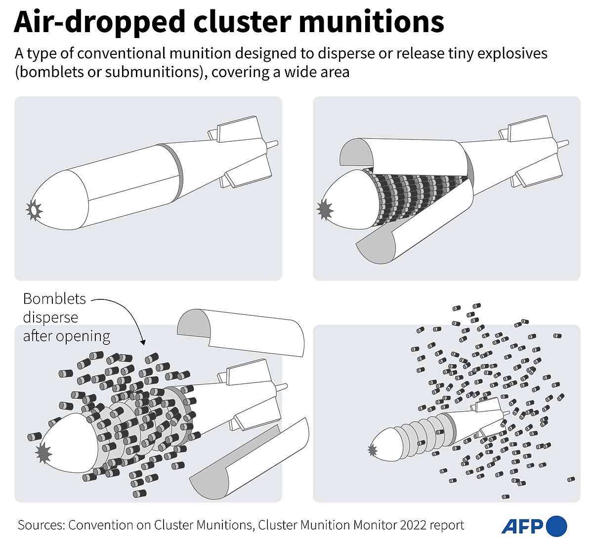 Iran cluster munitions