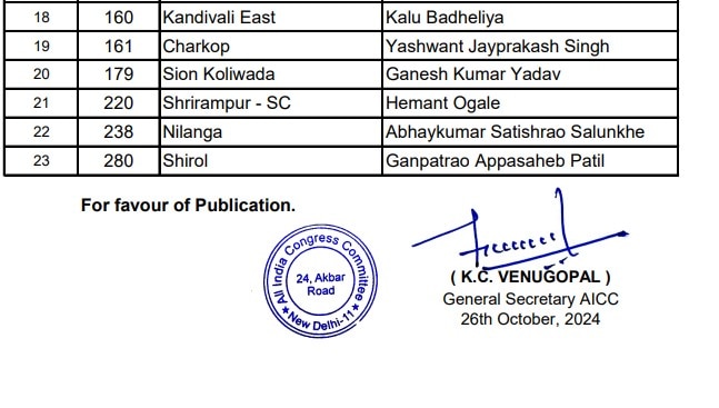 कांग्रेस लिस्ट