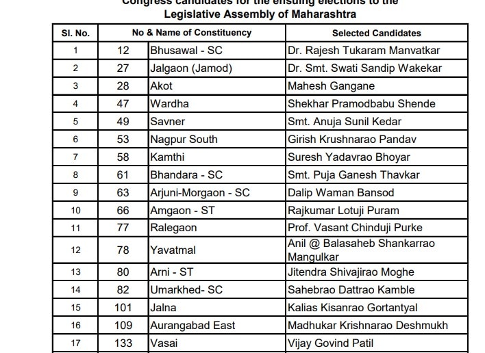कांग्रेस लिस्ट