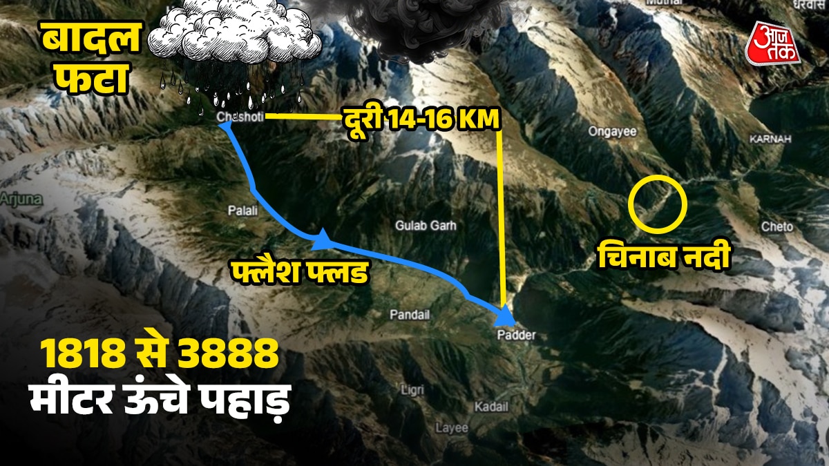 Flash flood Chashoti Kishtwar 