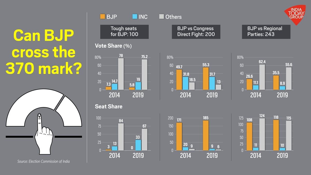 india today conclave gfx