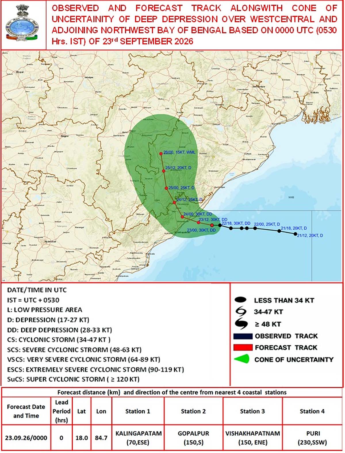 Deep Depression Bay of Bengal Deep Depression Bay of Bengal