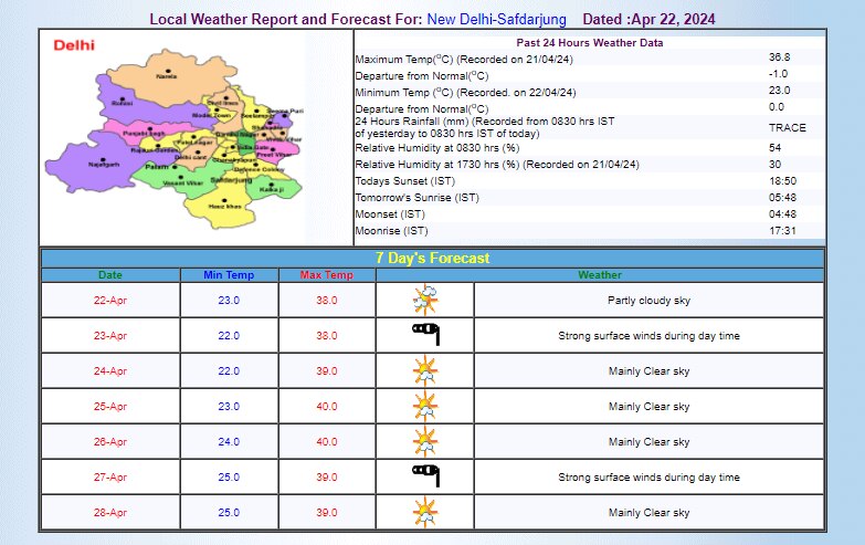 IMD का अनुमान IMD का अनुमान